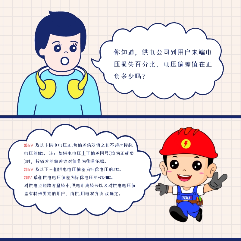 你知道，供電電壓偏差的限值是多少嗎？