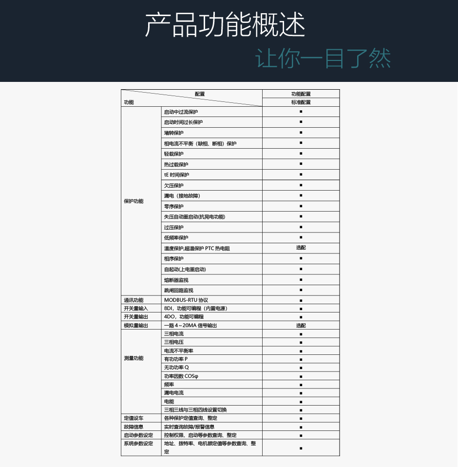 TPM-LMB電動機(jī)綜合保護(hù)裝置產(chǎn)品功能