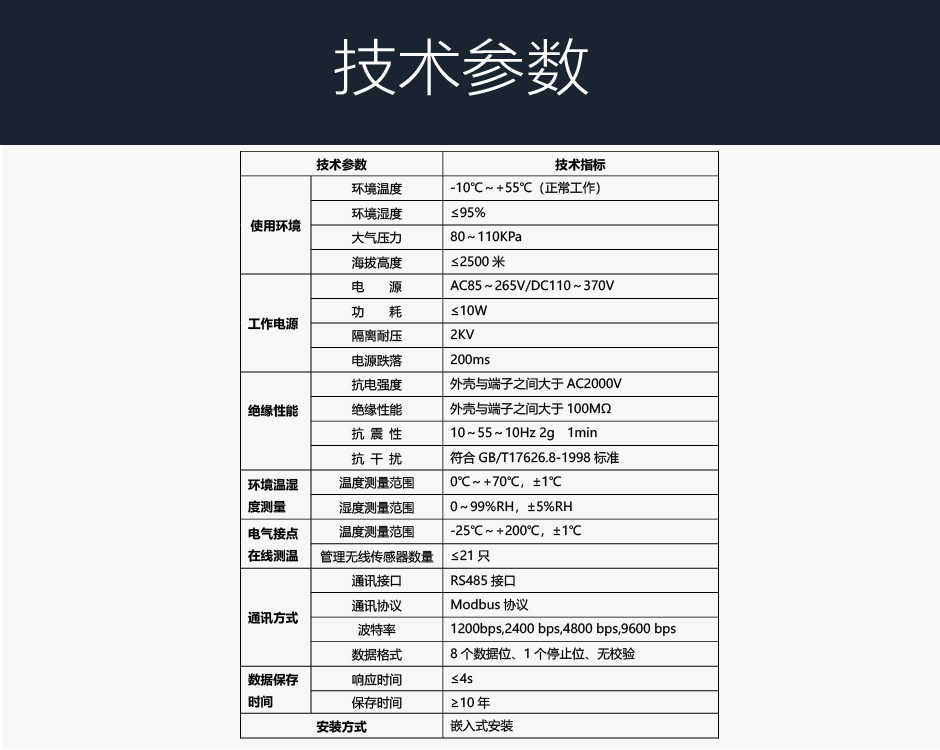 TPM-ICH智能操顯裝置技術參數(shù)