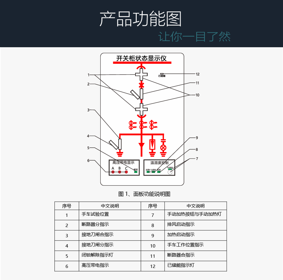 TPM-ICA智能操控裝置功能說(shuō)明