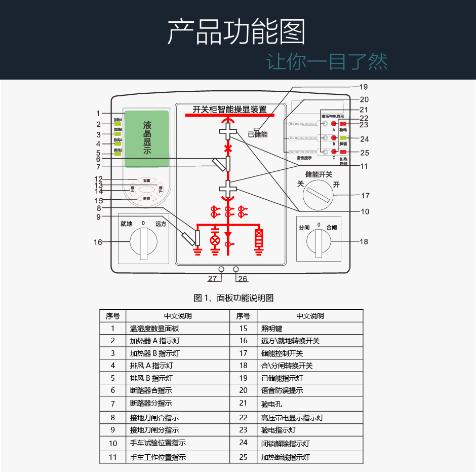 TPM-ICE智能操控裝置功能說(shuō)明